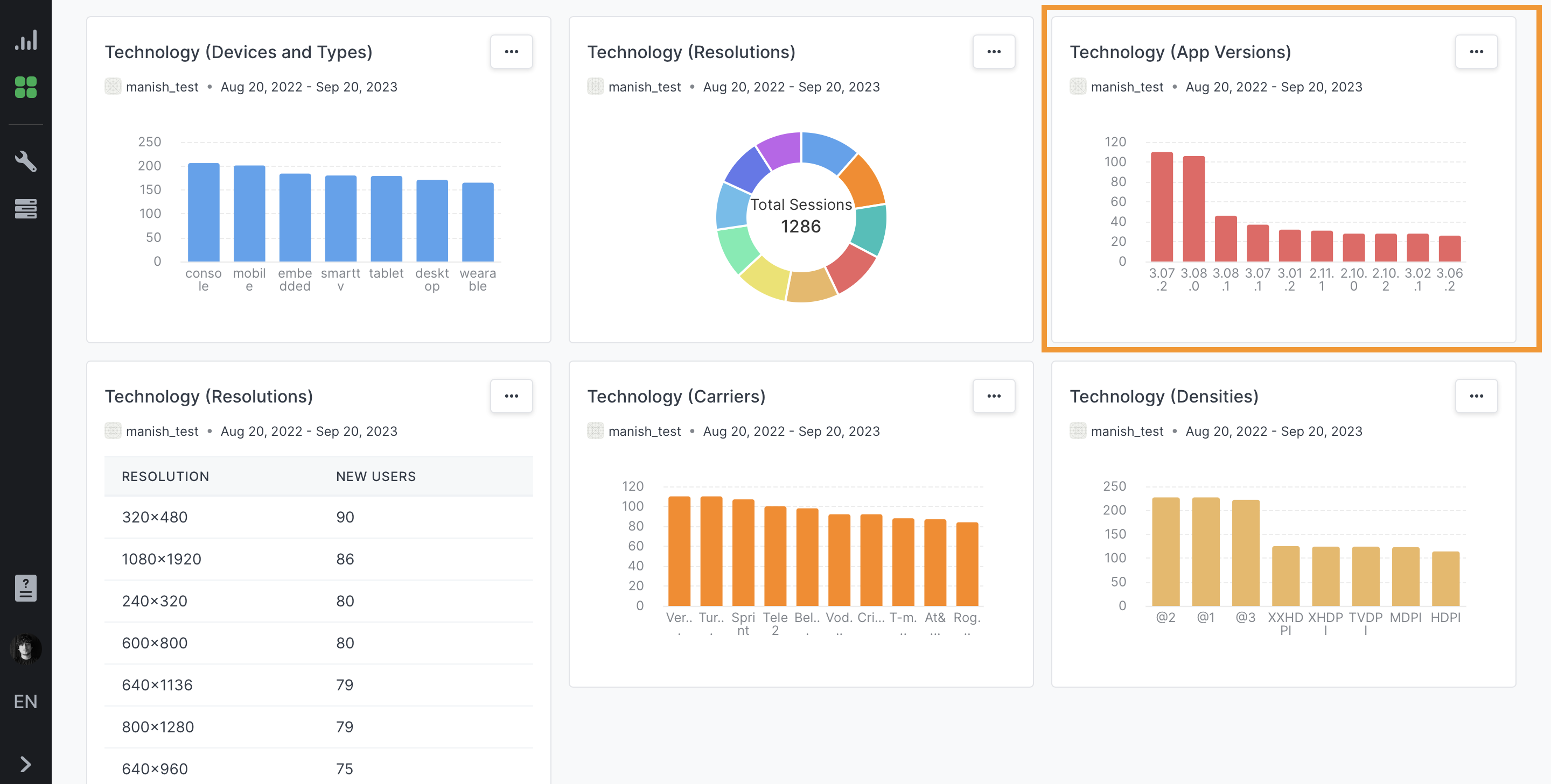 Dashboard_App Versions.png